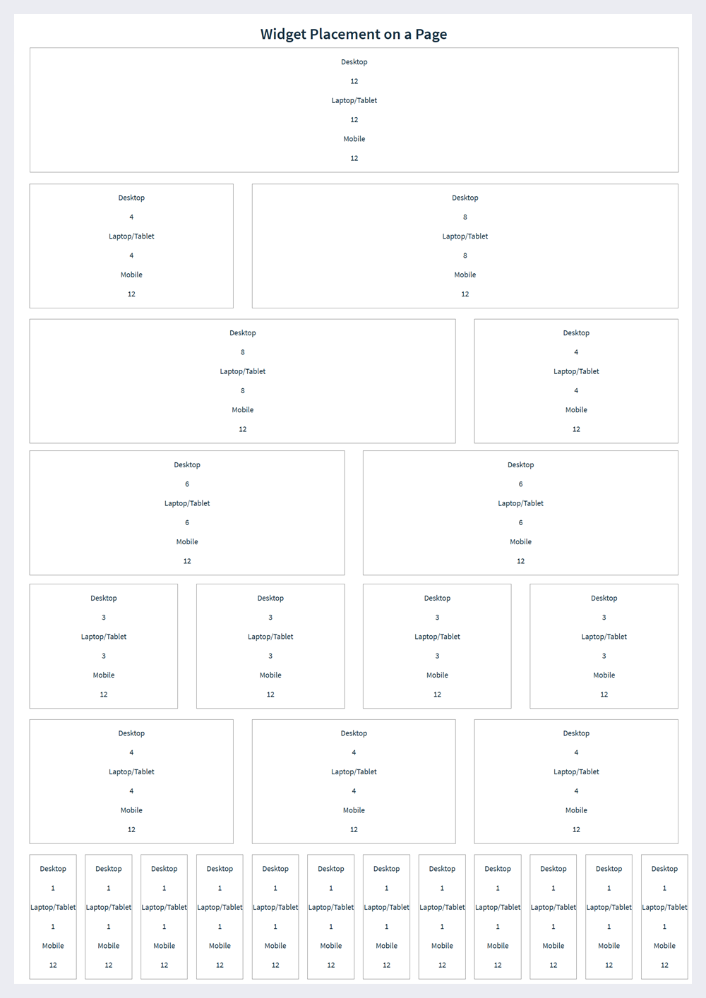 Widget layouts with different column width ratios.